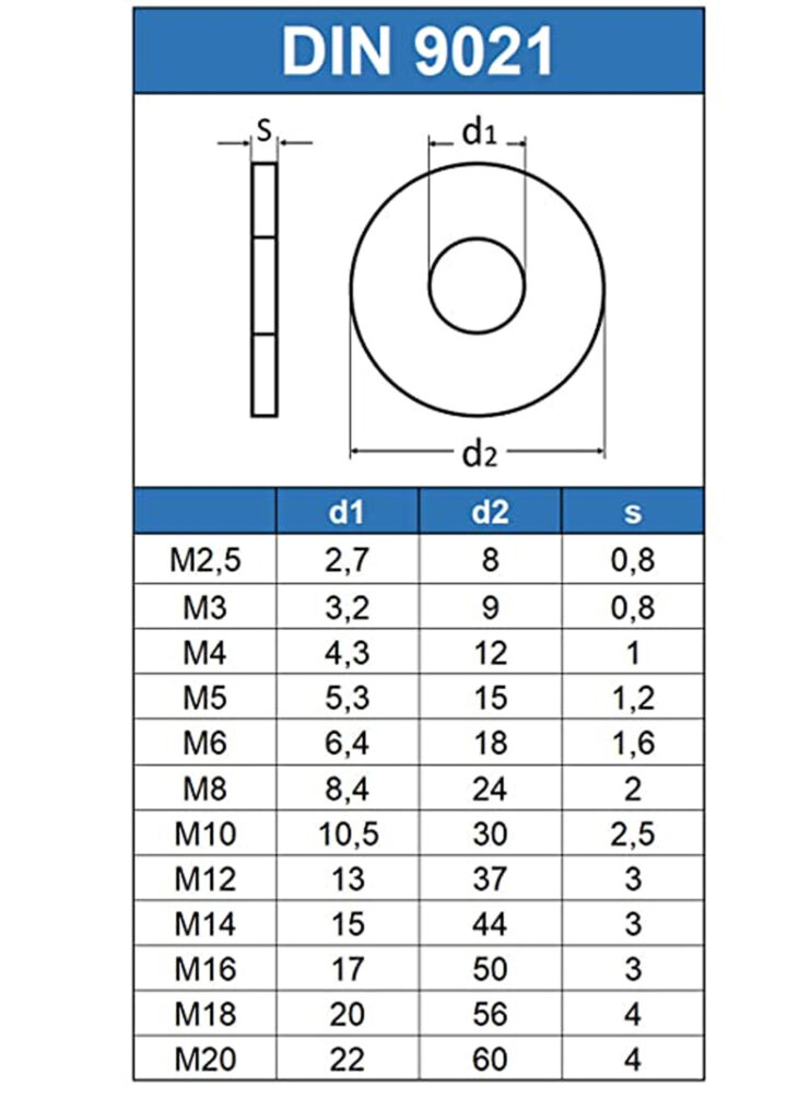 ΡΟΔΕΛΑ DIN9021 ΓΑΛΒΑΝΙΣΜΕΝΗ M18